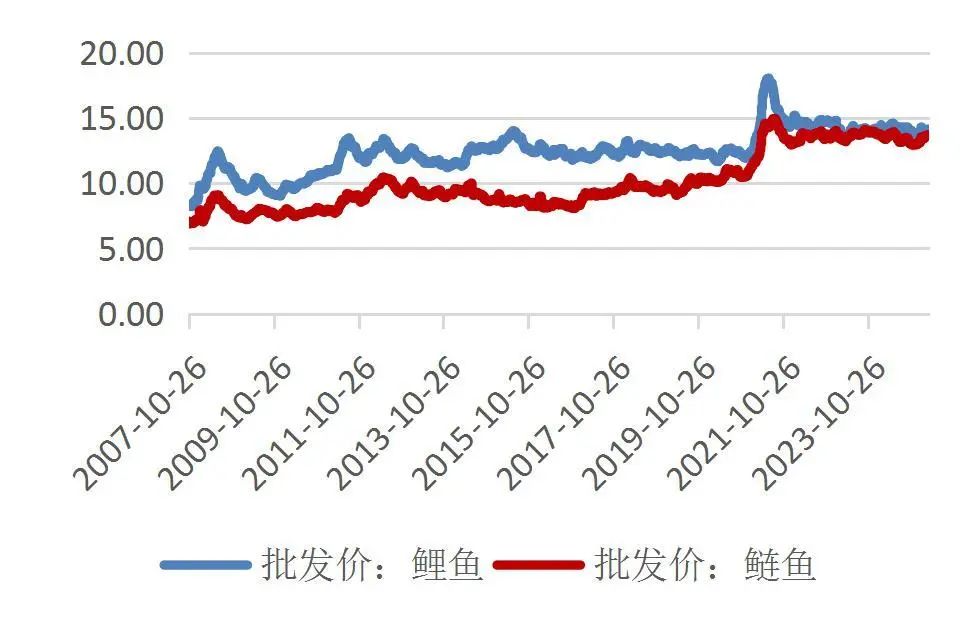 资料来源:Wind,山西证券研究所