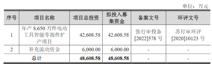 资料来源:公司招股说明书