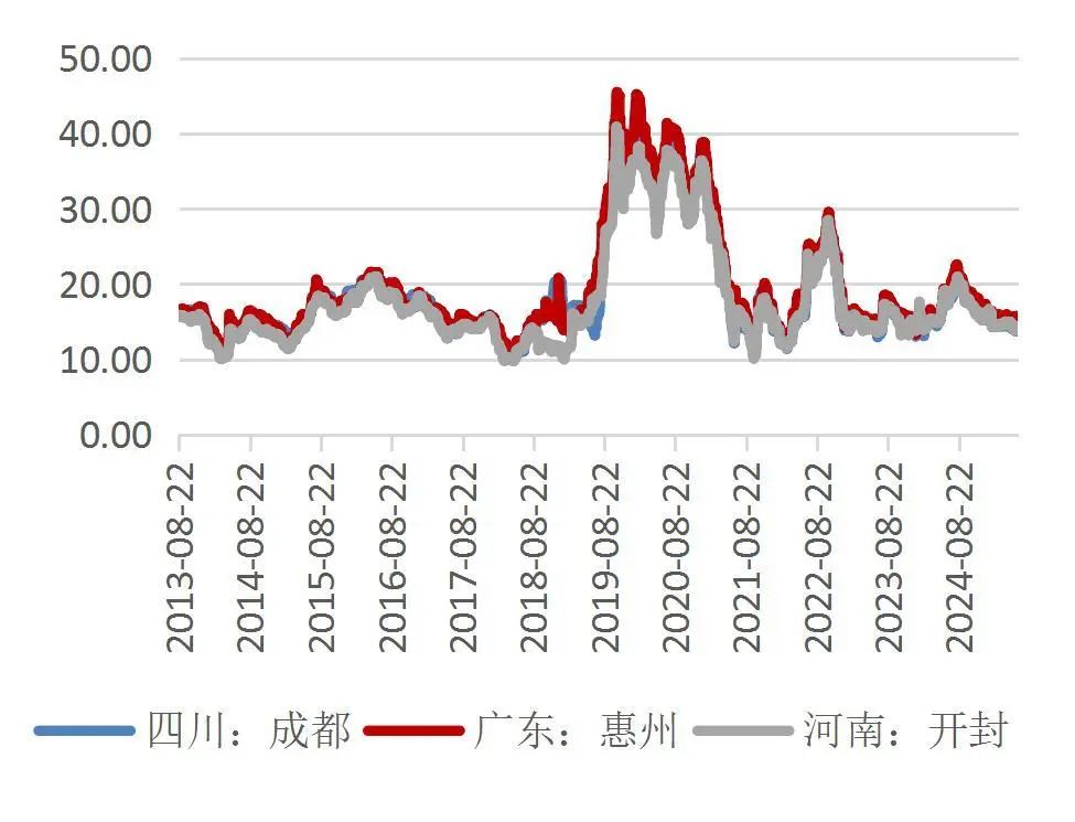 资料来源:Wind,山西证券研究所