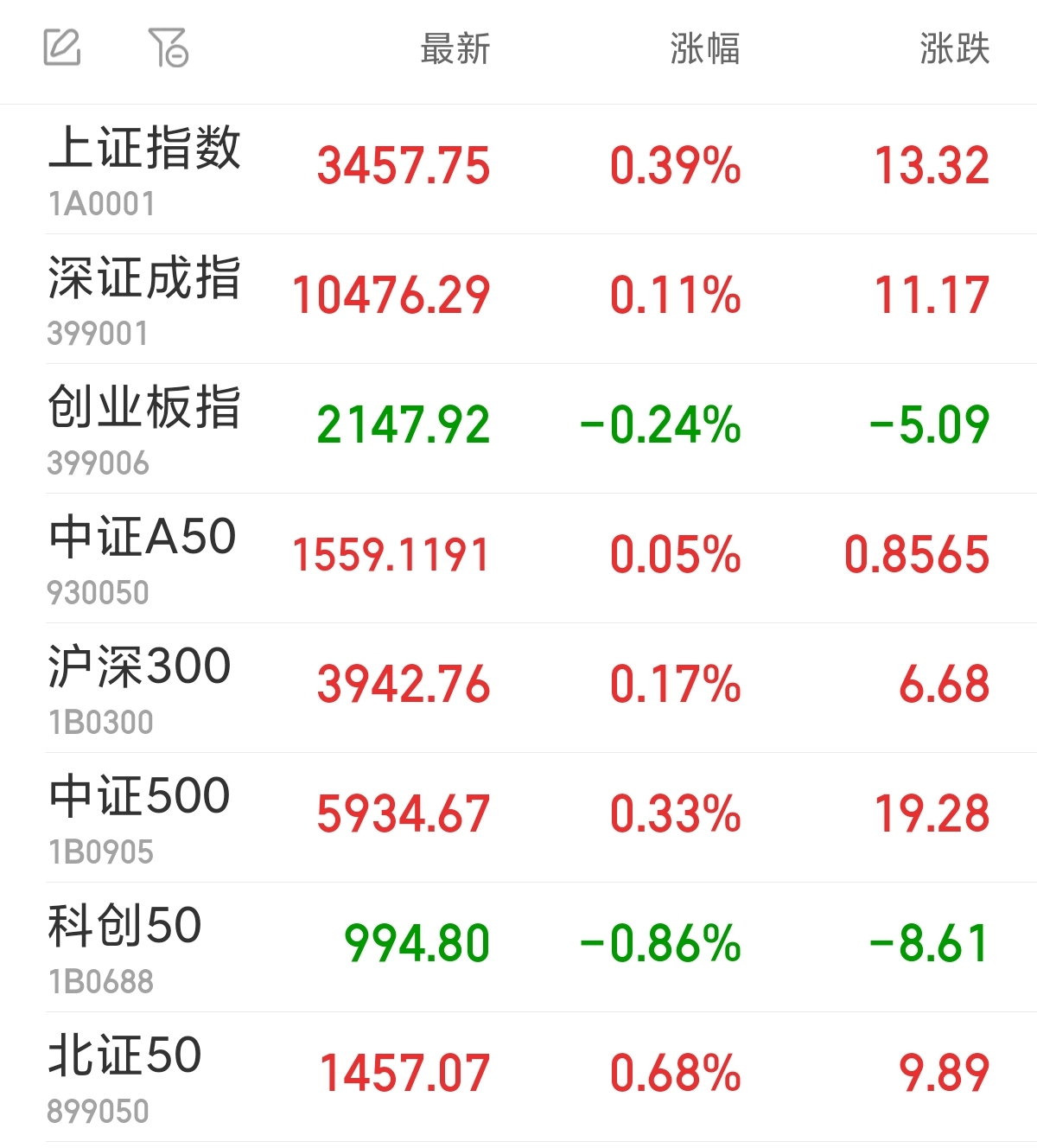 来源:同花顺iFinD