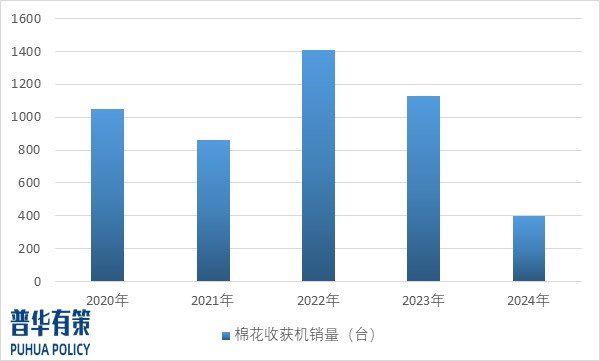 资料来源:普华有策
