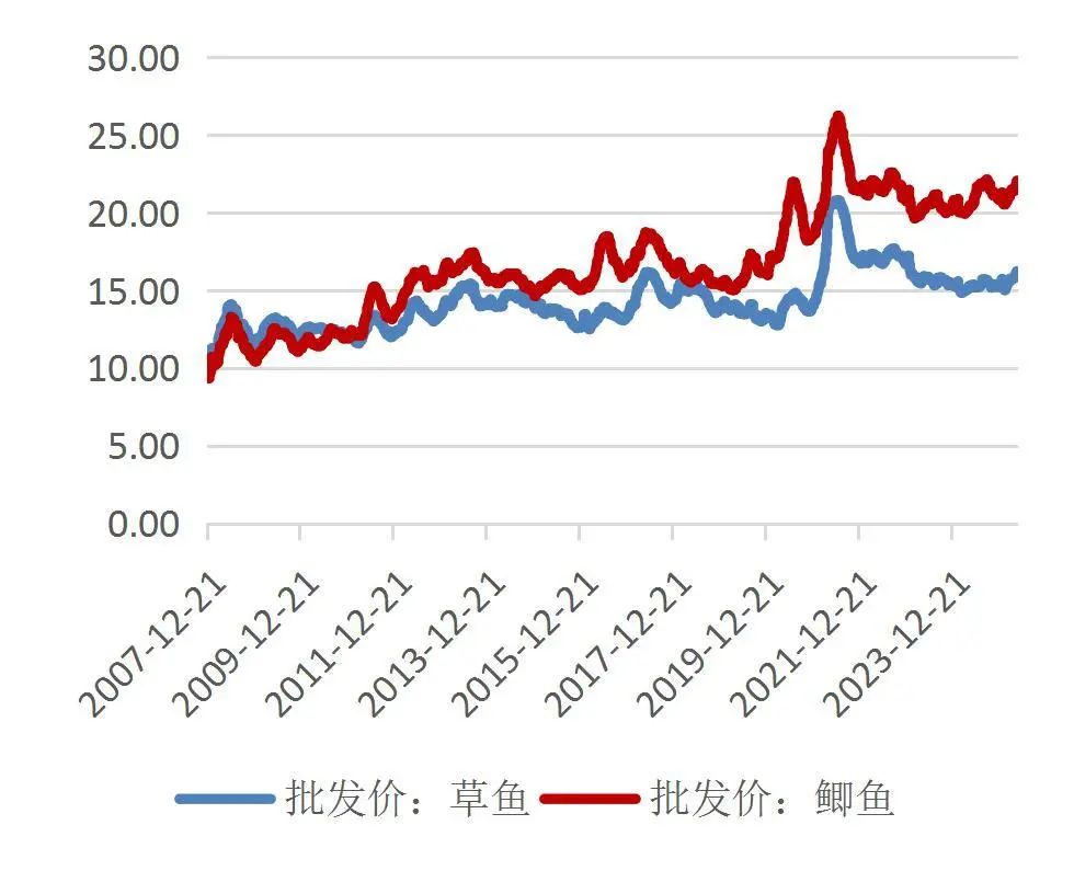 资料来源:Wind,山西证券研究所