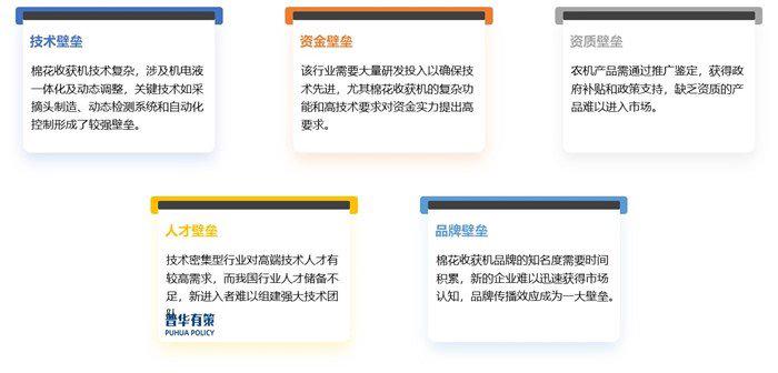 资料来源:普华有策