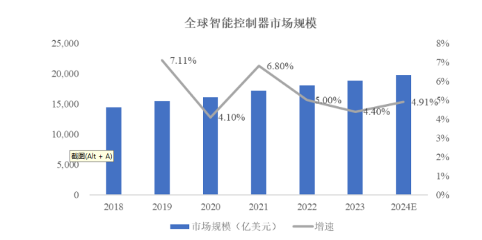 资料来源:中投产业研究院