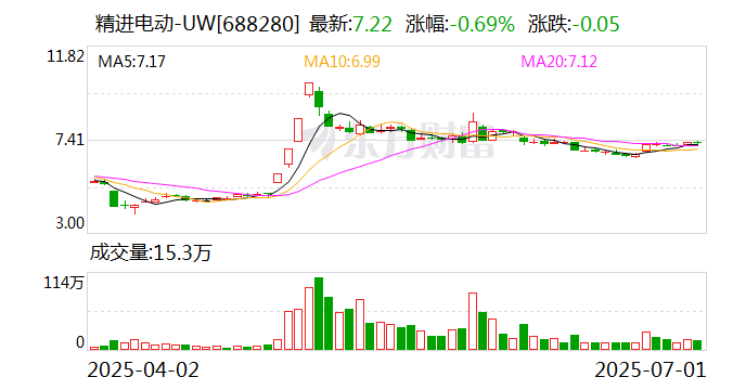 精进电动：公司是奇瑞混动车型的产品平台供货商之一