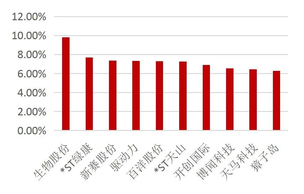 资料来源:Wind,山西证券研究所