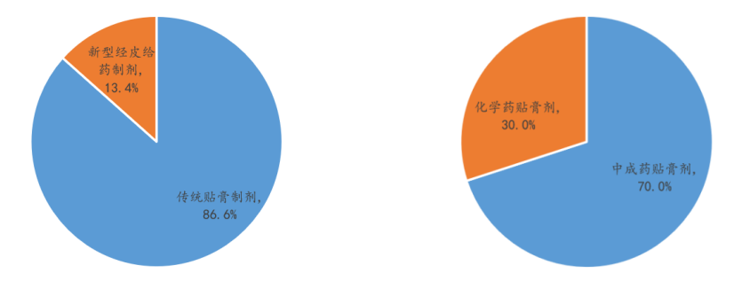 资料来源:前瞻产业研究院,药智网