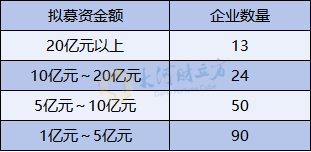 数据来源:Wind,财立方智库整理