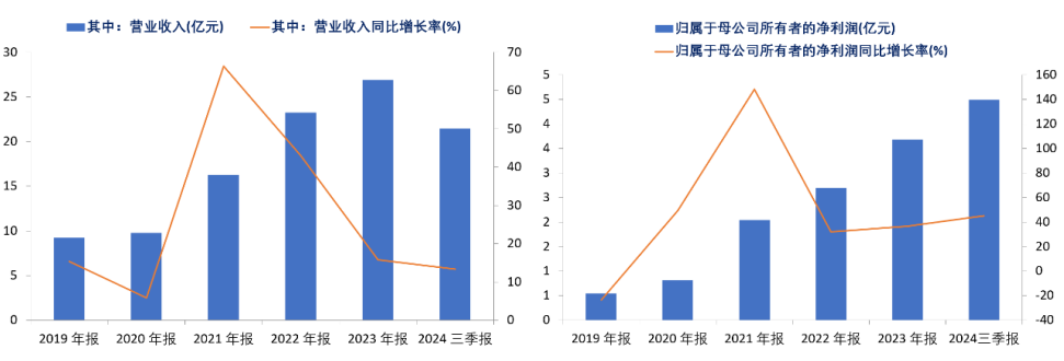 资料来源:公司公告