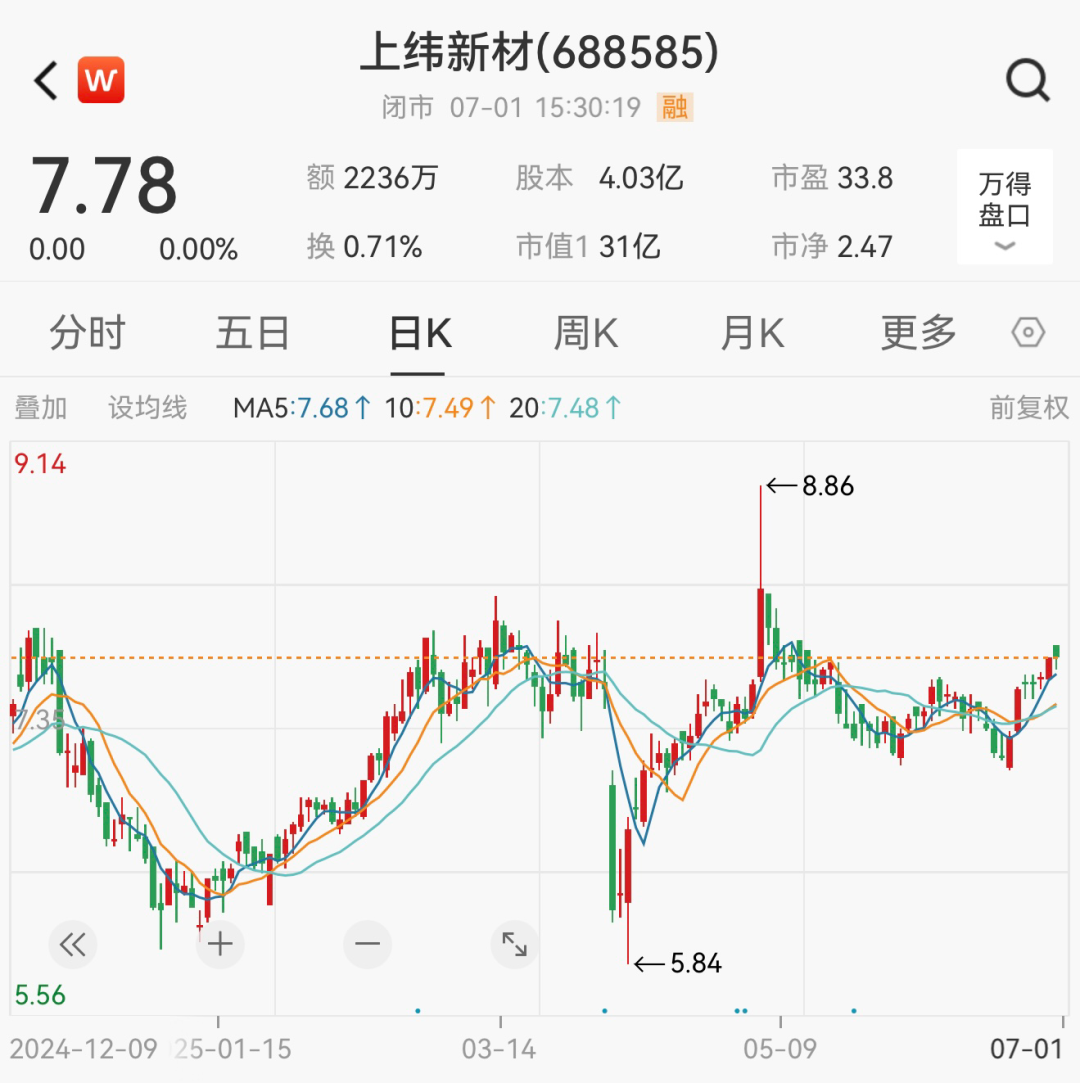 编辑:江右