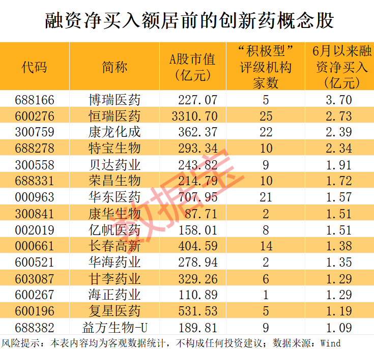 (文章来源:数据宝)