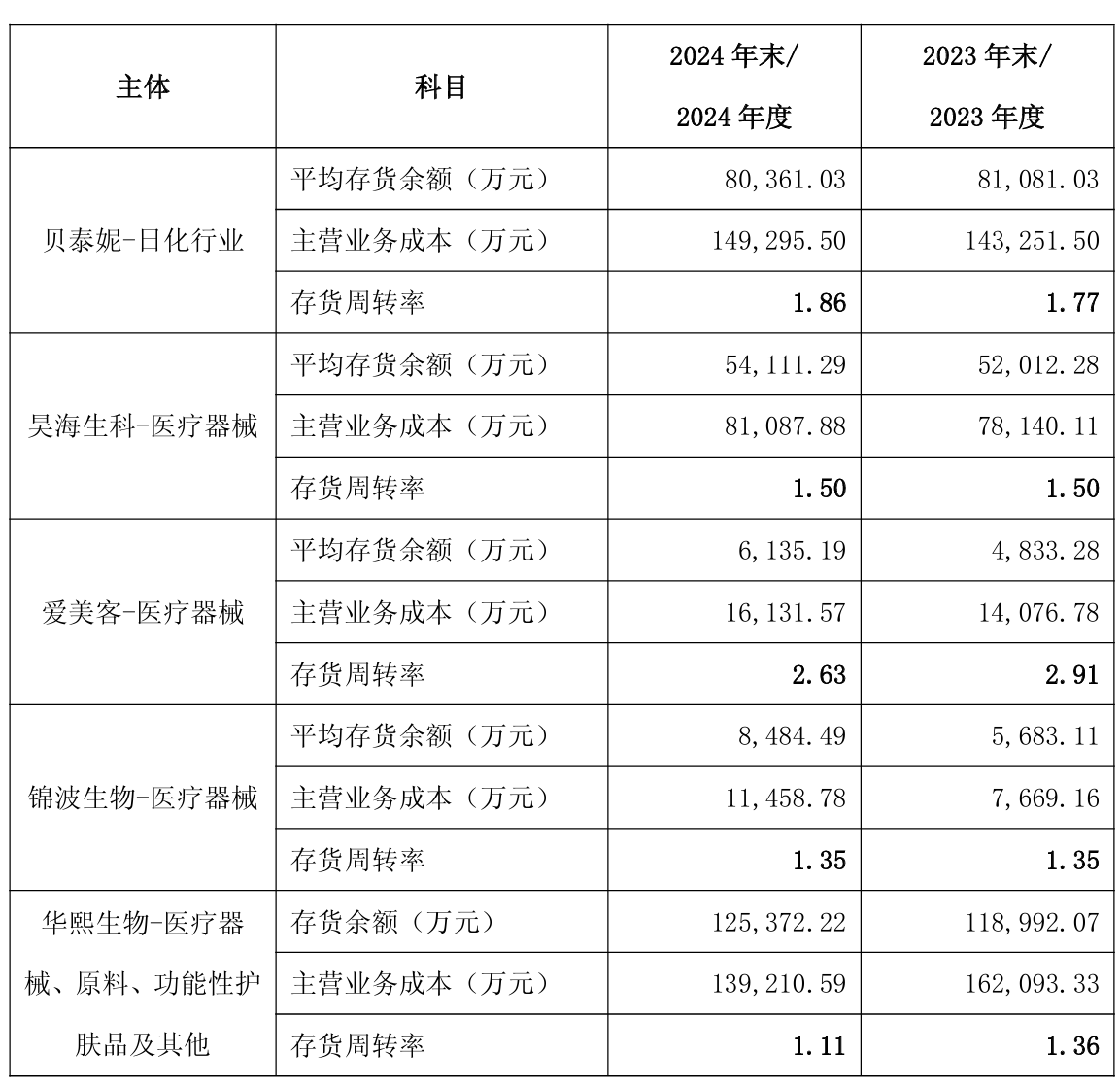 图片来源:企业公告截图