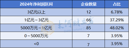 数据来源:Wind,财立方智库整理