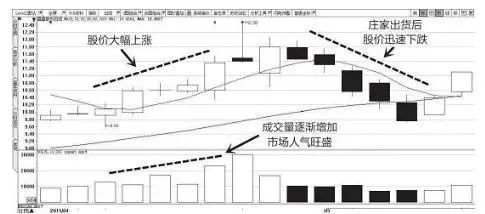 图5-4 2015年4月至5月嘉寓股份K线图