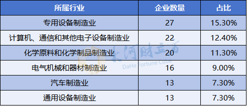 数据来源:Wind,财立方智库整理
