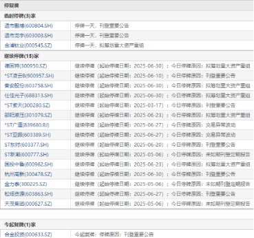 来源：choice