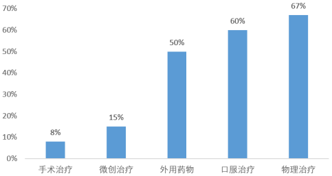 资料来源:米内网