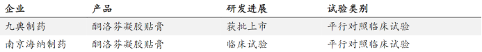 资料来源:CDE