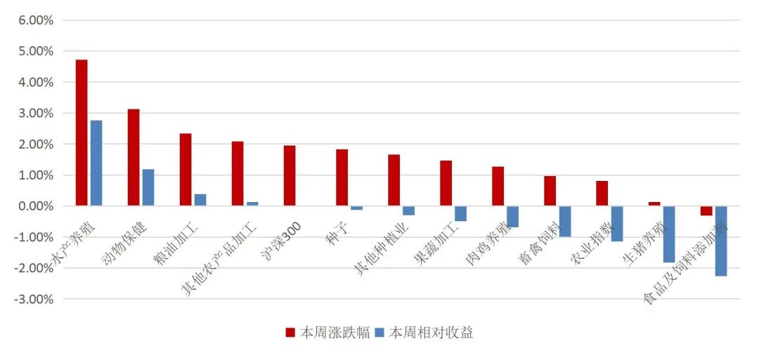 资料来源:Wind,山西证券研究所