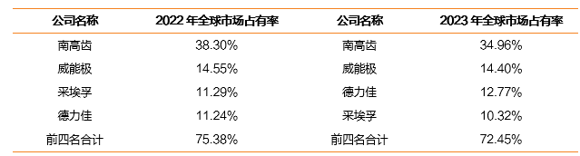 资料来源:德力佳公司公告,天风证券研究所