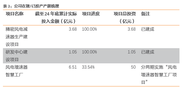资料来源:公司公告,天风证券研究所