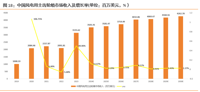 资料来源:德力佳公司公告、QY Research,天风证券研究所