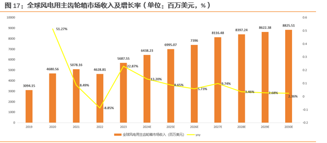 资料来源:德力佳公司公告、QY Research,天风证券研究所