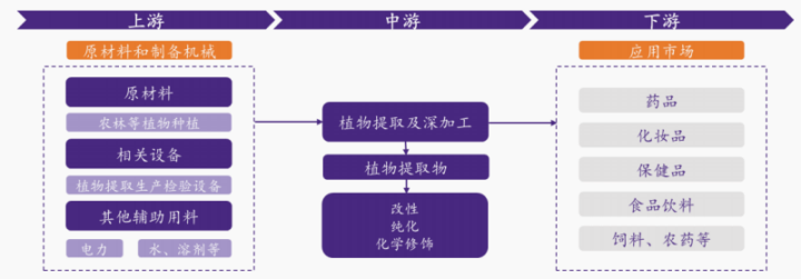资料来源:前瞻产业研究院