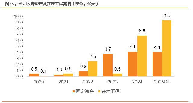 资料来源:Wind,天风证券研究所