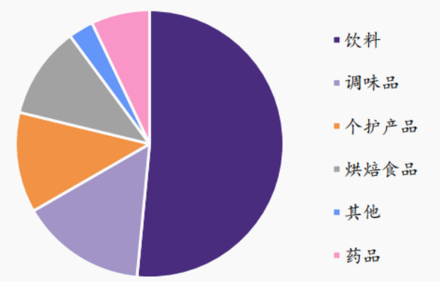 资料来源:智研咨询