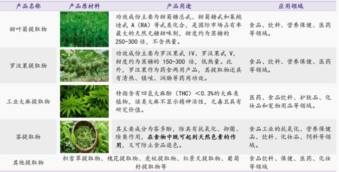 资料来源:公司公告