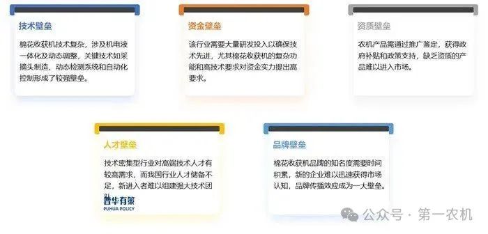 资料来源:普华有策