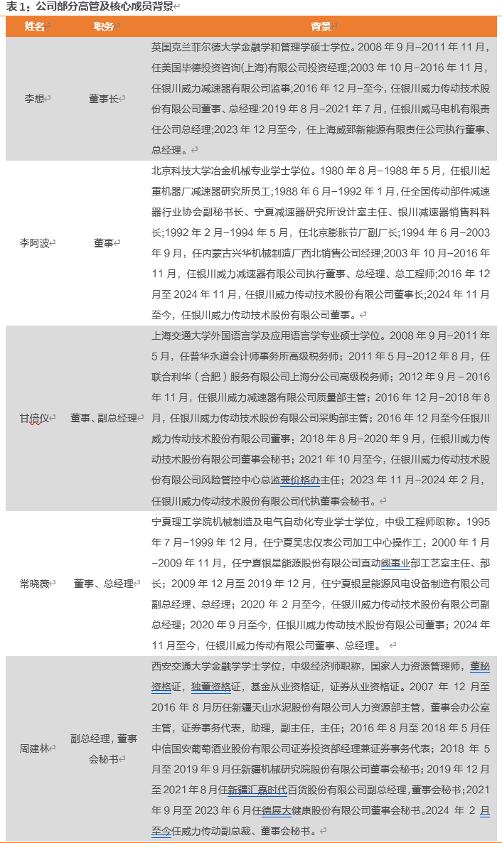 资料来源: