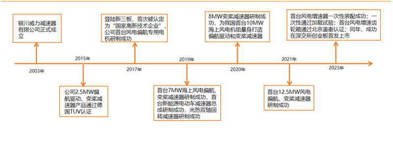 资料来源:公司官网,天风证券研究所