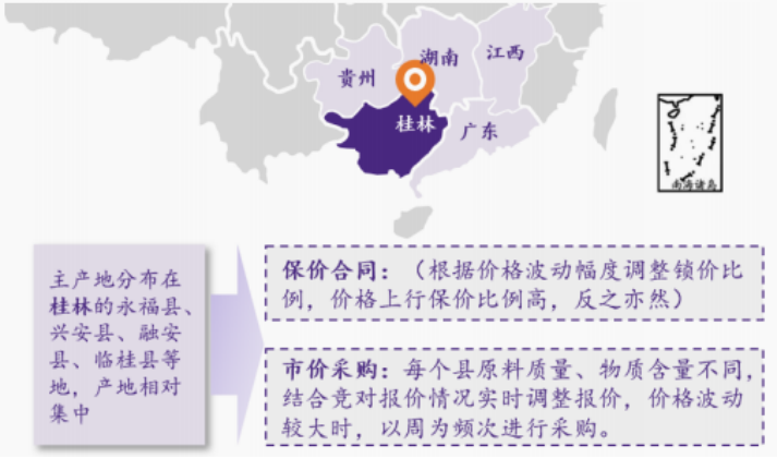 资料来源:公司公告