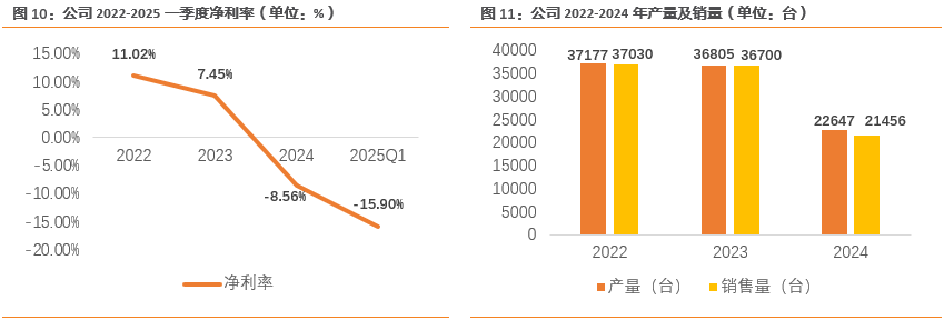资料来源:Wind,公司公告,天风证券研究所