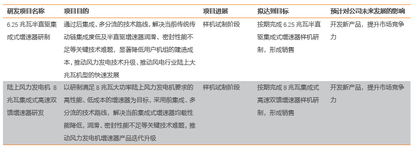 资料来源:威力传动24年年报,天风证券研究所