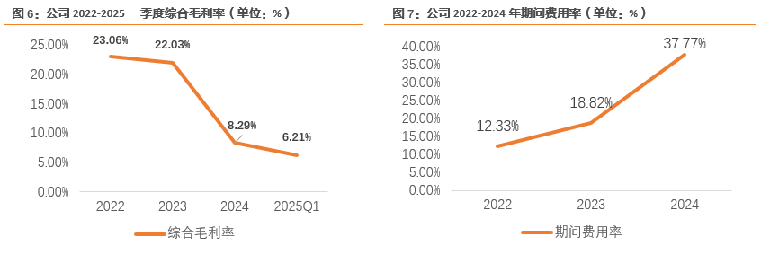 资料来源:Wind,天风证券研究所