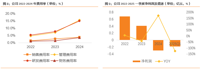 资料来源:公司公告,天风证券研究所
