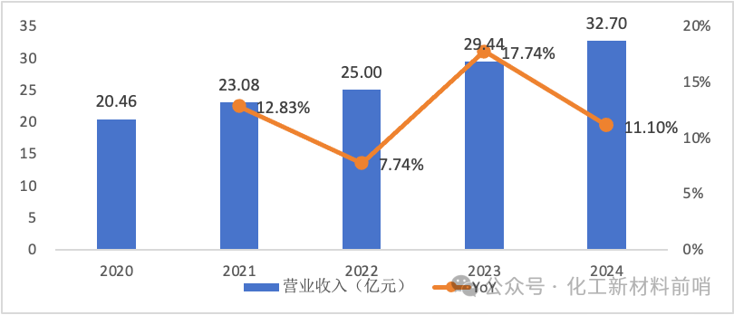 数据来源:公司公告