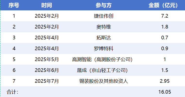 润阳股份七轮债转股“自救”:16亿债权押注IPO,谁在赌它“起死回生”