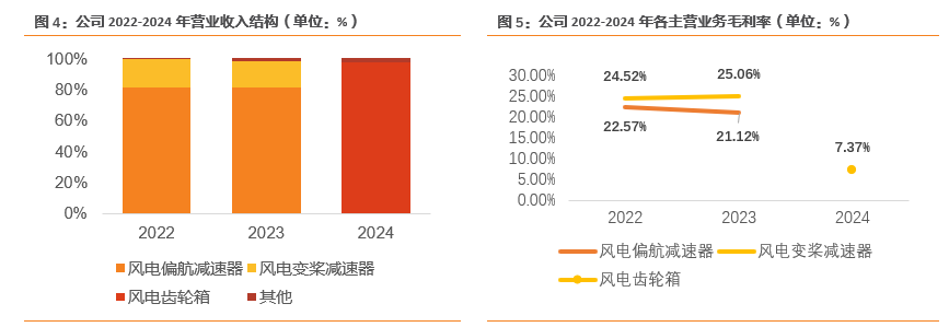 资料来源:公司公告,天风证券研究所