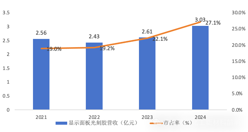 数据来源:公司公告、上海证券研究所