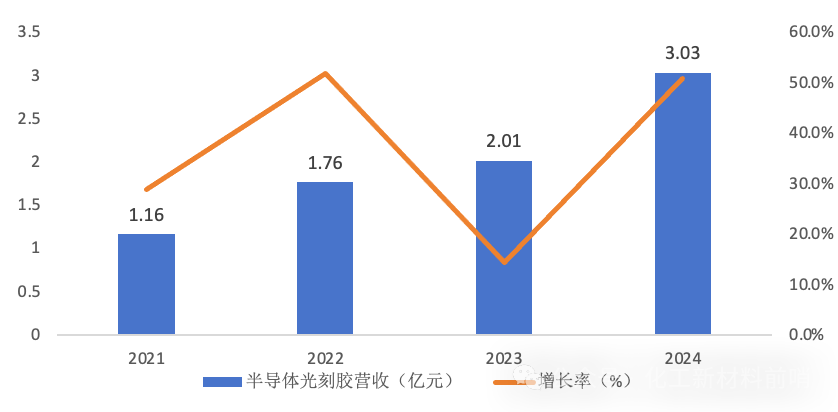 数据来源:公司公告、上海证券研究所