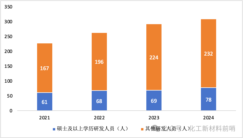 数据来源:公司公告