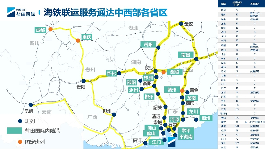 (盐田国际海铁联运路线)