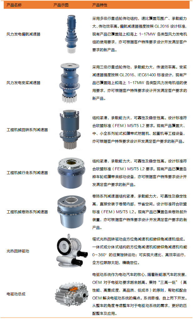 资料来源:公司官网,天风证券研究所