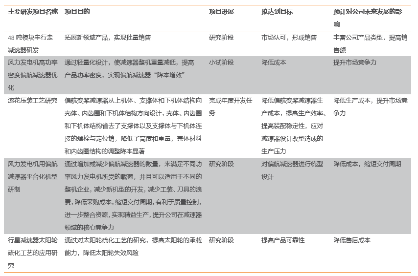 资料来源:公司公告,天风证券研究所