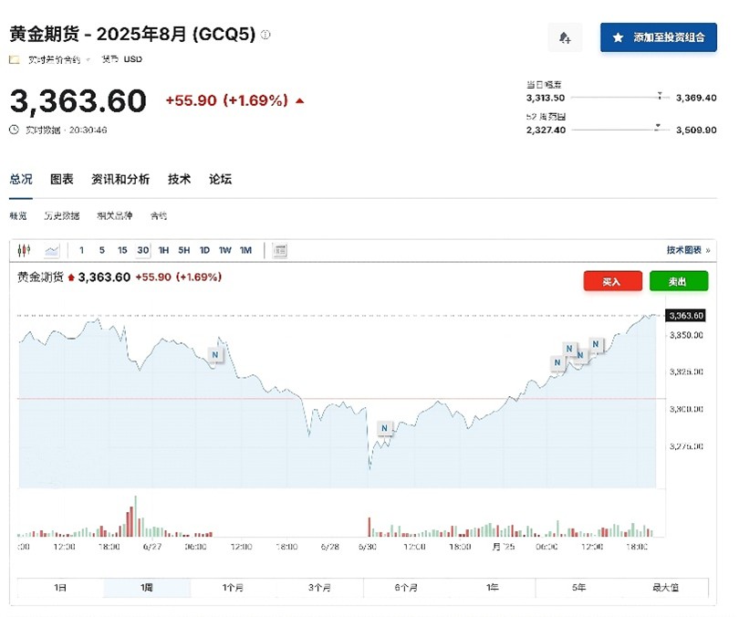 数据来源:英为财情,财联社整理