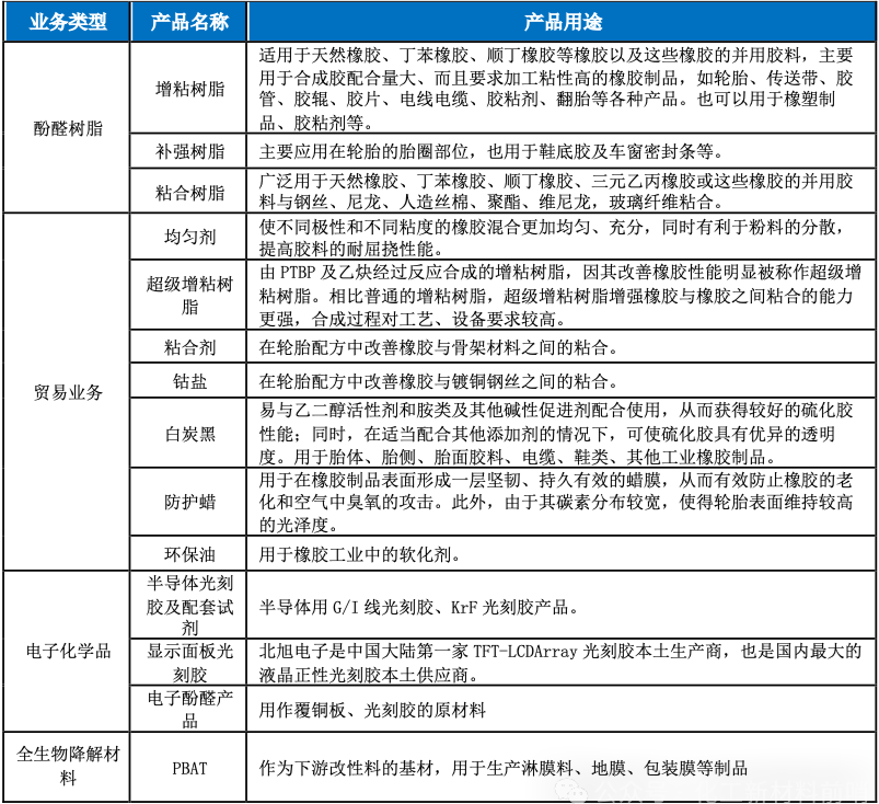 资料来源:公司公告、券商研报